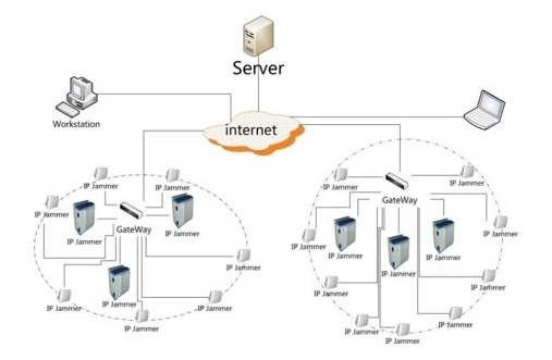 logiciel de contrôle Ethernet