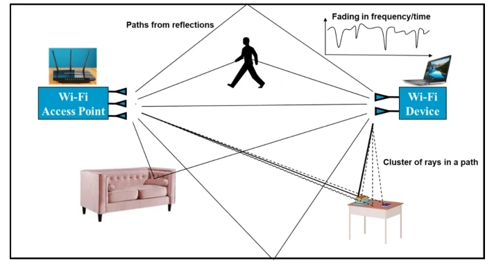 Principe de suppression du WIFI