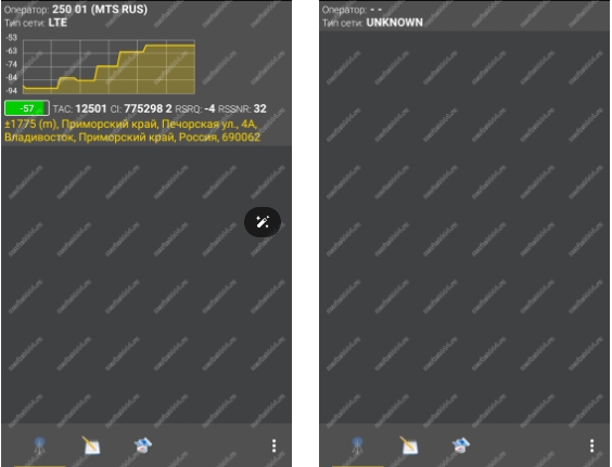 Tableau comparatif de la suppression des signaux GSM et 3G