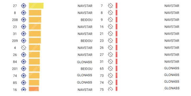 FR-UGPS bloque les signaux GPS et Glonass